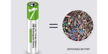 Pilhas Recarregáveis USB AA SMARTOOOLS
